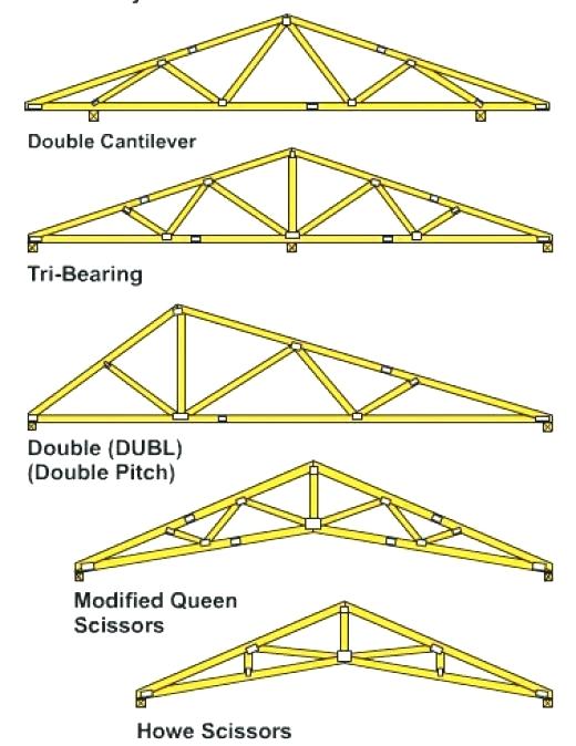 wood trusses design free